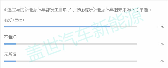 宝马i3电动车自燃分析报告