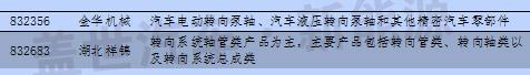 新三板中汽车与汽车零部件13分类与新能源企业统计