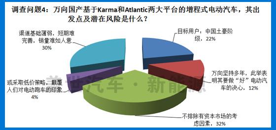电动汽车 万向 新能源 动力电池 插电式混合动力