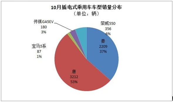 新能源电动汽车销量再度刷新，增长速度根本停不下来