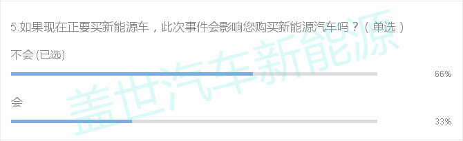 宝马i3电动车自燃分析报告