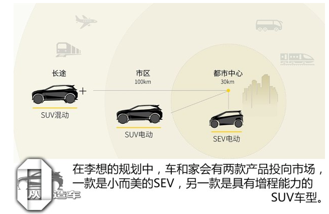 车和家奠基常州，李想未来造车计划曝光