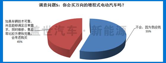 电动汽车 万向 新能源 动力电池 插电式混合动力