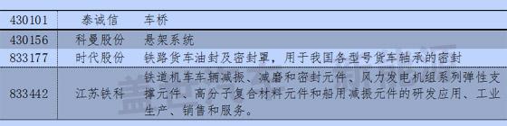 新三板中汽车与汽车零部件13分类与新能源企业统计