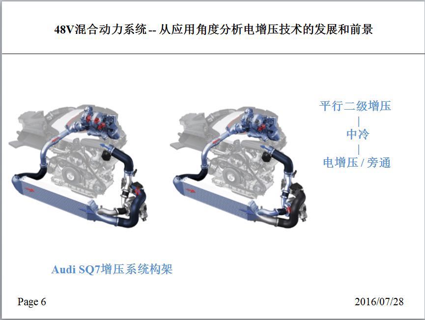 捷豹路虎唐华寅：48V混动—分析电增压技术发展
