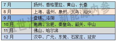 特斯拉在亚太地区的超级充电站正式突破100座   