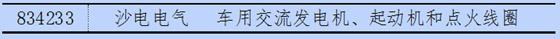 新三板中汽车与汽车零部件13分类与新能源企业统计