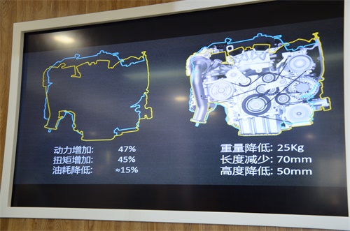 为什么是观致汽车带来这样的黑科技？