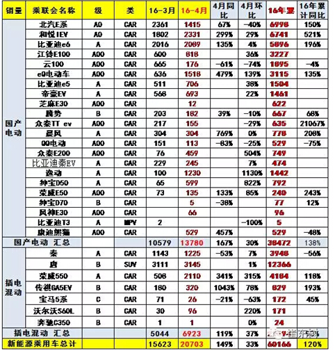 增速超300%！荣威e550成中级新能源车销量王 