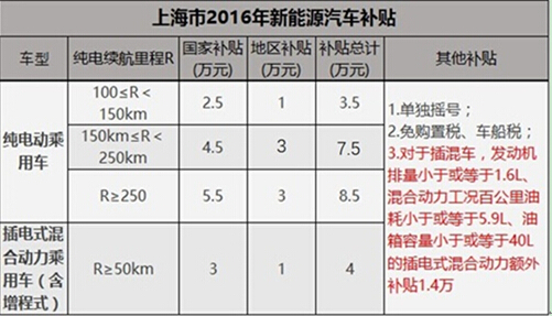 5月狂销2198辆，荣威e550销量增长根本停不下来 