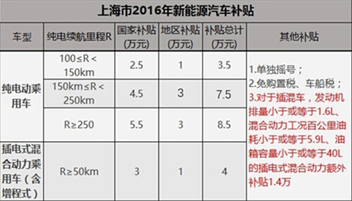 成功攻入深圳市场 上汽新能源何以再下一城