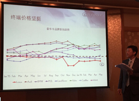 三驾马车助力 雷克萨斯上半年销量增长27%