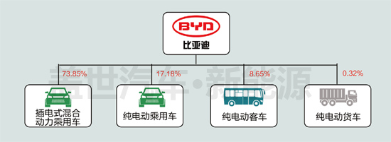 新能源车市下半年格局生变？看这2家企业的启示