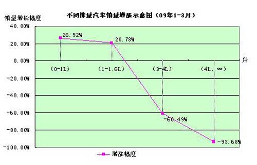 2009年1-5月份国际对华发动机采购逐步回暖