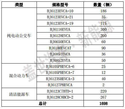 如虎添翼 生产资质助力福田汽车进军电动乘用车领域