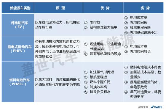 威尔森研究：自主车企如何抉择三类新能源汽车？