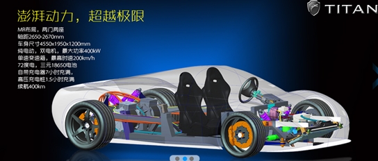 民企造电动超跑 新能源汽车的真正创新？