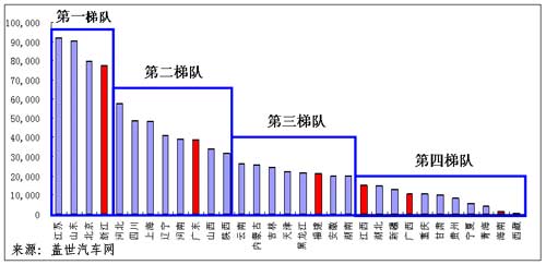 大众南方战略：满足>开拓