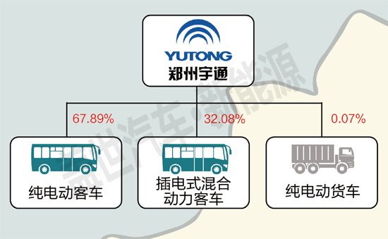 新能源车市下半年格局生变？看这2家企业的启示