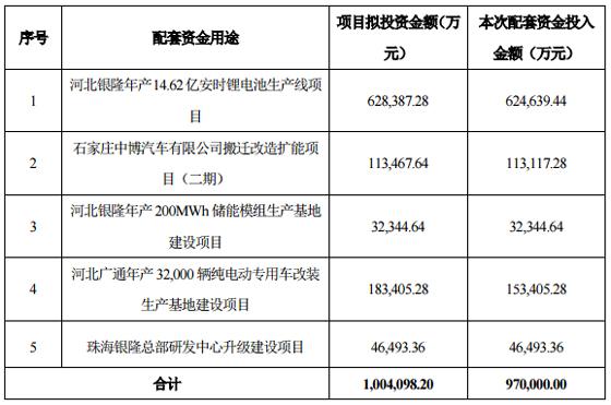 董明珠 格力电器 珠海银隆 新能源汽车