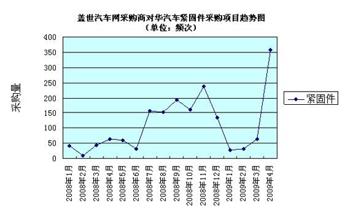 中国紧固件企业如何应对经济危机和欧盟反倾销？