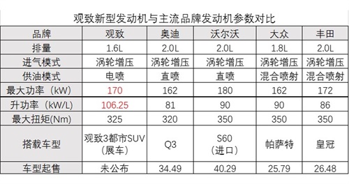 为什么是观致汽车带来这样的黑科技？