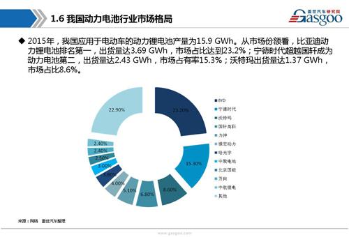 【行业综述】动力电池行业综述