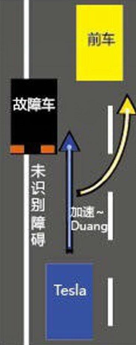 国内发生特斯拉第一起自动驾驶事故
