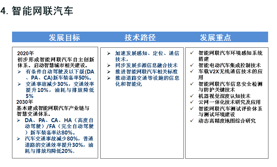 七大方向看“节能与新能源汽车技术路线图”