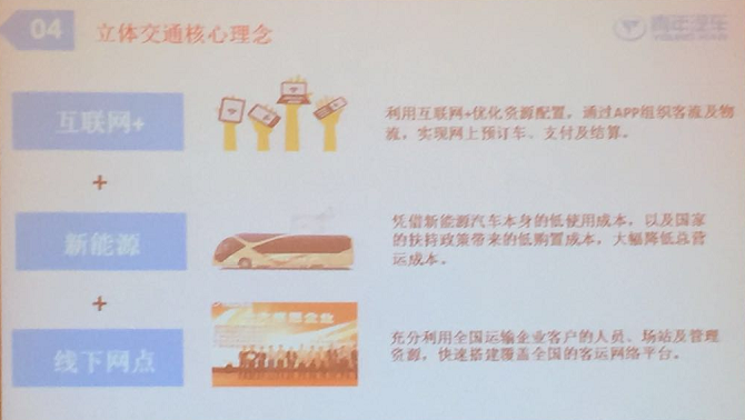 青年汽车要重构汽车行业用车生态？