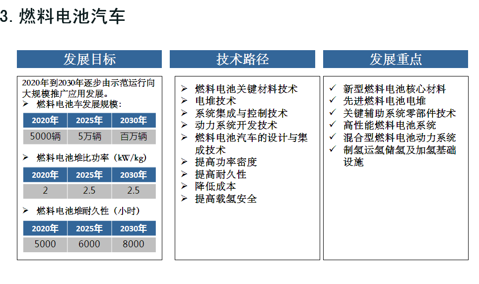七大方向看“节能与新能源汽车技术路线图”