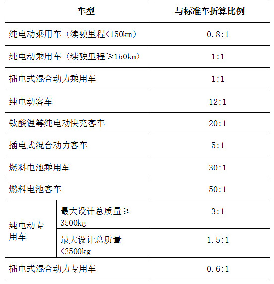 河北将“校车”纳入新能源汽车推广范畴 值得商榷