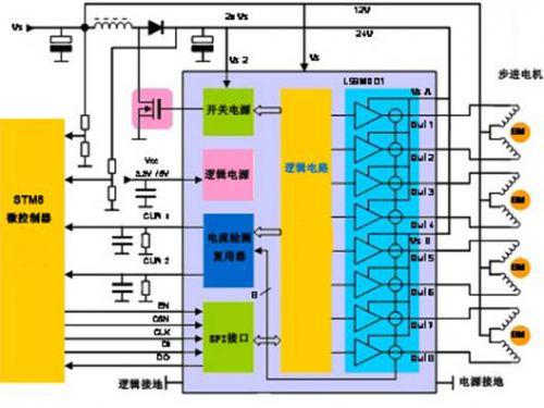 汽车暖通空调系统：阀门控制