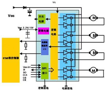汽车暖通空调系统：阀门控制