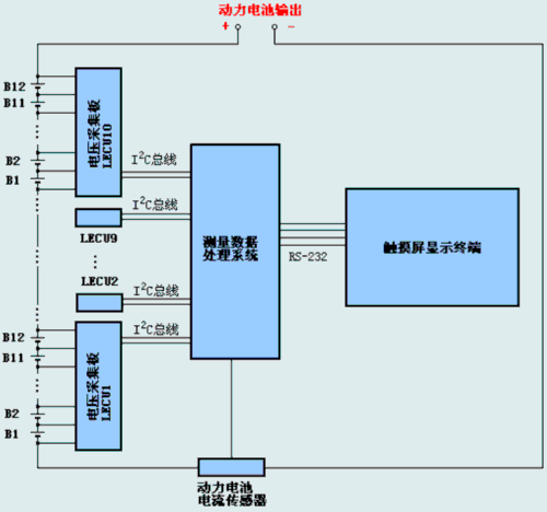 汽车磷酸铁锂动力电池监测管理系统BMS