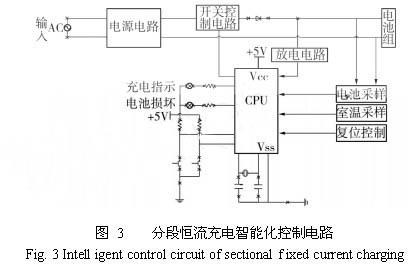 电动汽车用电池智能化快速充电研究