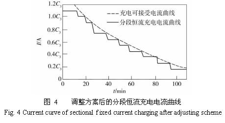 电动汽车用电池智能化快速充电研究