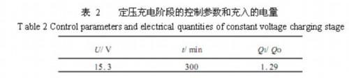 电动汽车用电池智能化快速充电研究