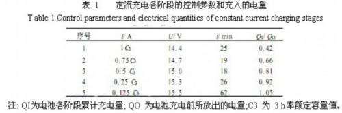 电动汽车用电池智能化快速充电研究