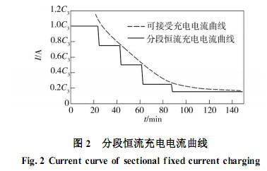 电动汽车用电池智能化快速充电研究