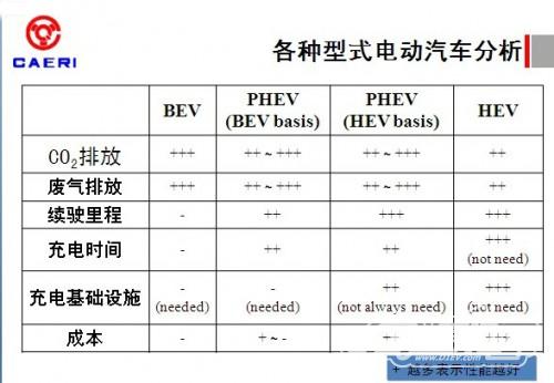 甘海云：增程式电动汽车技术产业化前景好 
