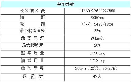 锌空纯电动公交出世 东风扬子江另辟蹊径