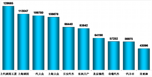 乘联会：2012年3月乘用车市场现状及展望