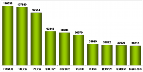 乘联会：2012年3月乘用车市场现状及展望
