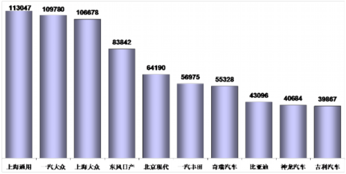 乘联会：2012年3月乘用车市场现状及展望