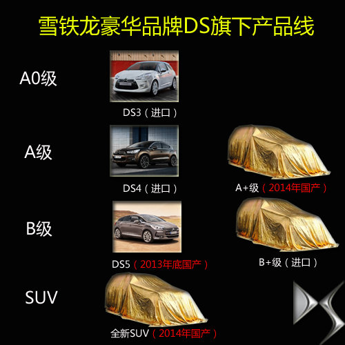DS5搭混合动力系统 将引入中国市场销售